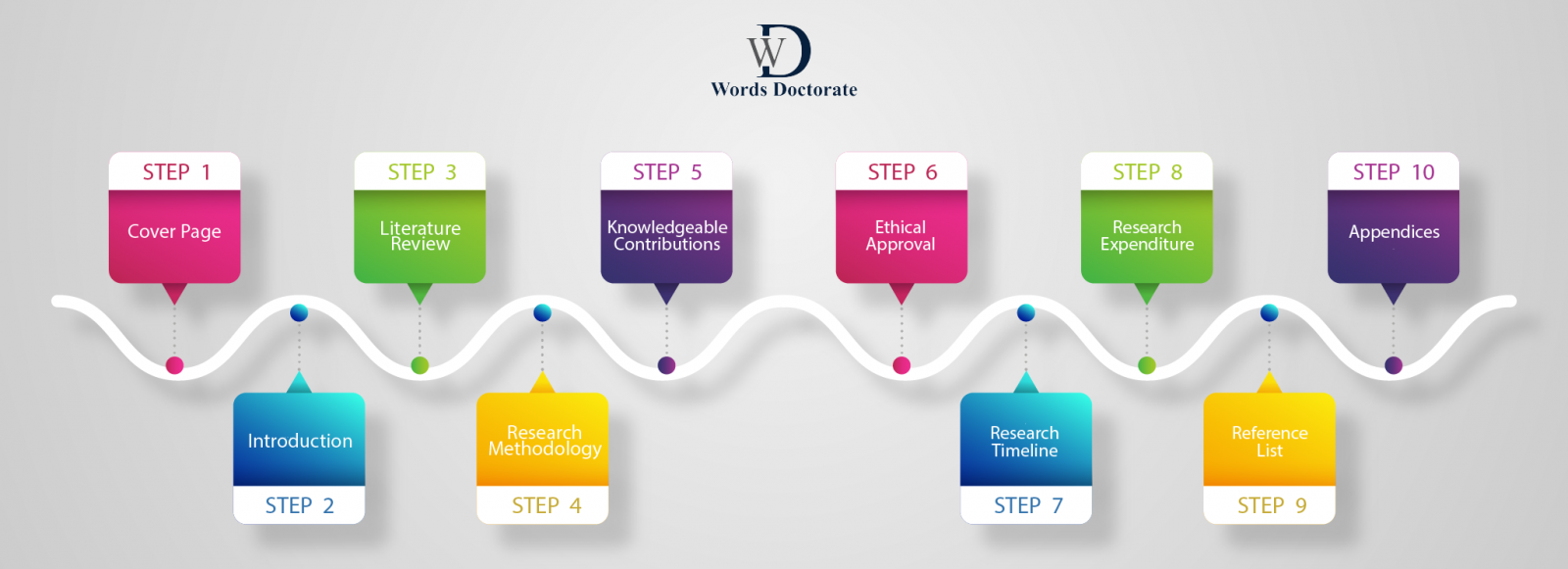 industrial psychology research proposal topics